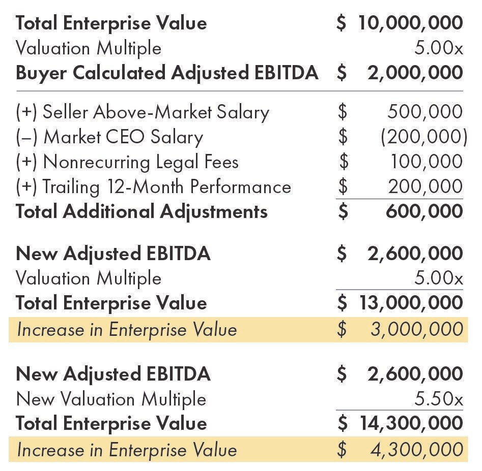 Graphic of First Financial's enterprise value