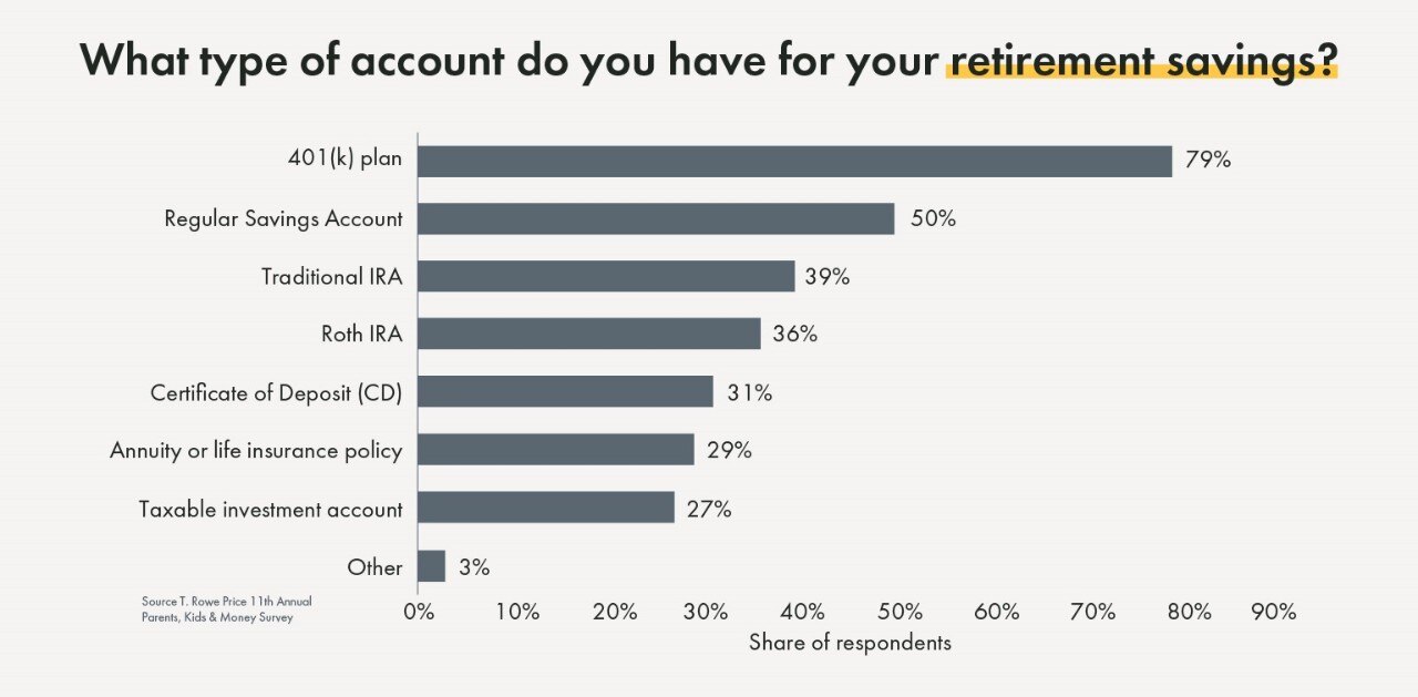 Common retirement accounts