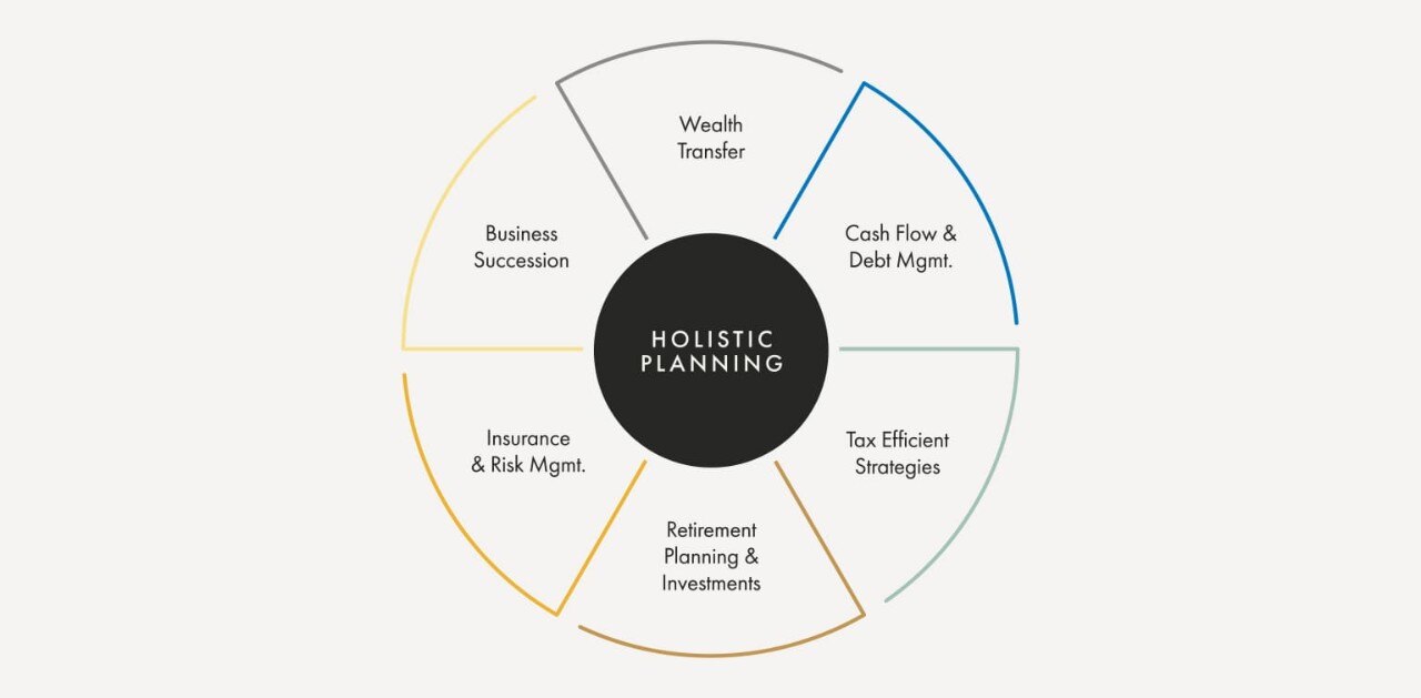 A holistic plan considers every facet of your financial life